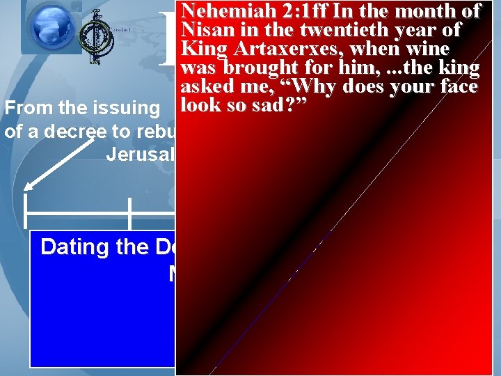 Daniel 9 Nehemiah 2: 1 ff In the month of Nisan in the twentieth