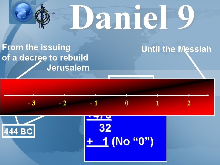 Daniel 9 From the issuing of a decree to rebuild Jerusalem Until the Messiah