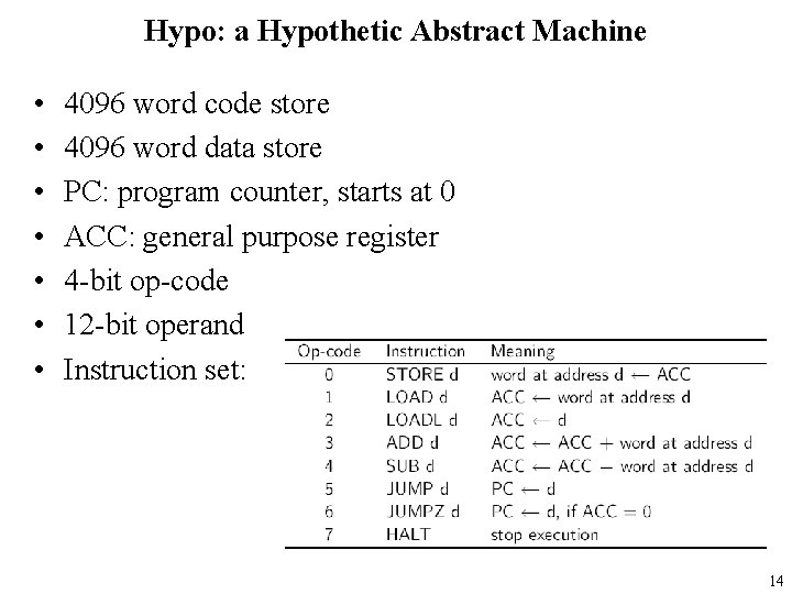 Hypo: a Hypothetic Abstract Machine • • 4096 word code store 4096 word data