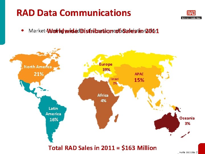 RAD Data Communications • Market-leading provider of access product solutions for Worldwide Distribution of