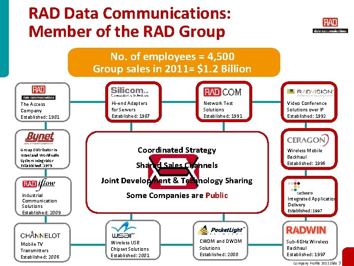 RAD Data Communications: Member of the RAD Group No. of employees = 4, 500