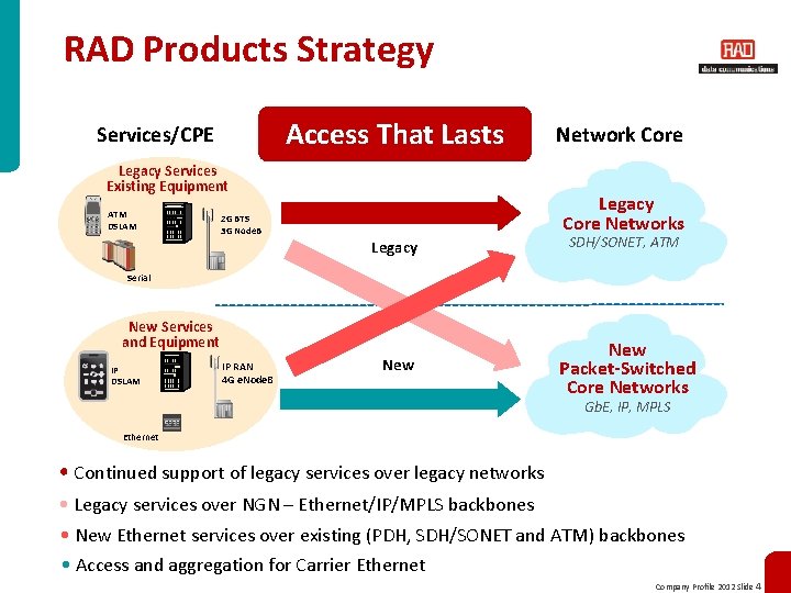 RAD Products Strategy Access That Lasts Services/CPE Legacy Services Existing Equipment ATM DSLAM 2