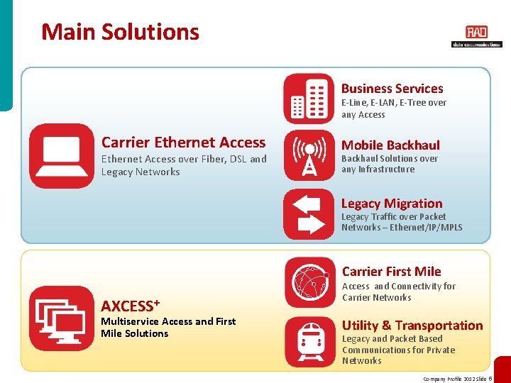 Main Solutions Business Services E-Line, E-LAN, E-Tree over any Access Carrier Ethernet Access over