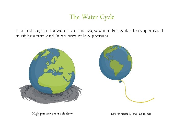 The Water Cycle The first step in the water cycle is evaporation. For water