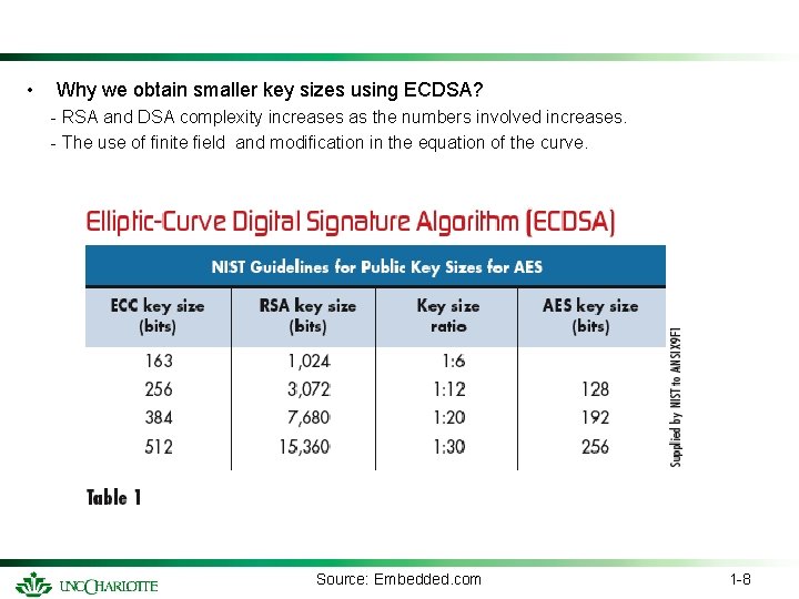  • Why we obtain smaller key sizes using ECDSA? - RSA and DSA