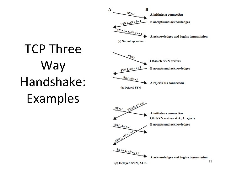 TCP Three Way Handshake: Examples 11 