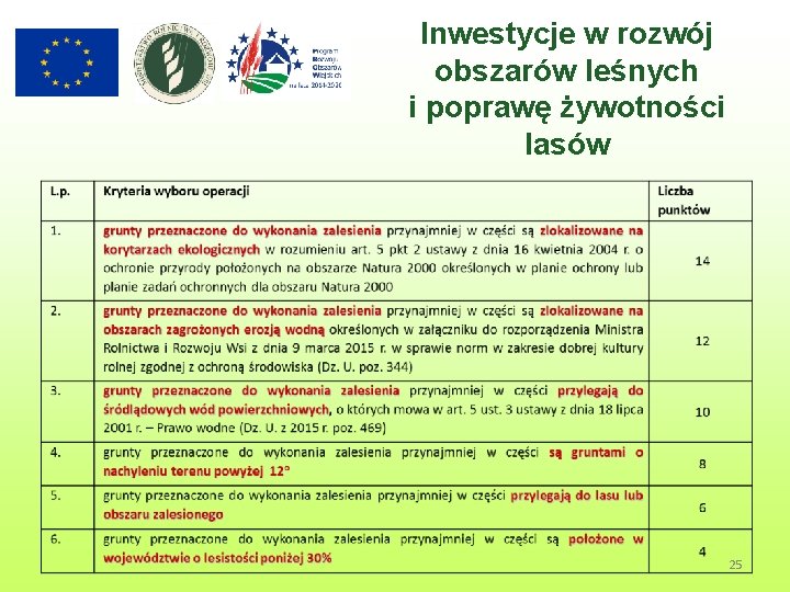 Inwestycje w rozwój obszarów leśnych i poprawę żywotności lasów 25 