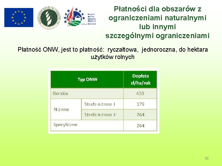 Płatności dla obszarów z ograniczeniami naturalnymi lub innymi szczególnymi ograniczeniami Płatność ONW, jest to