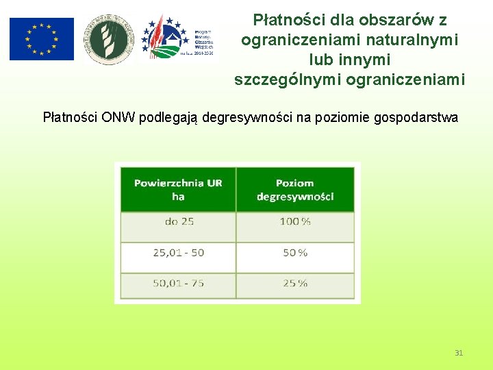 Płatności dla obszarów z ograniczeniami naturalnymi lub innymi szczególnymi ograniczeniami Płatności ONW podlegają degresywności