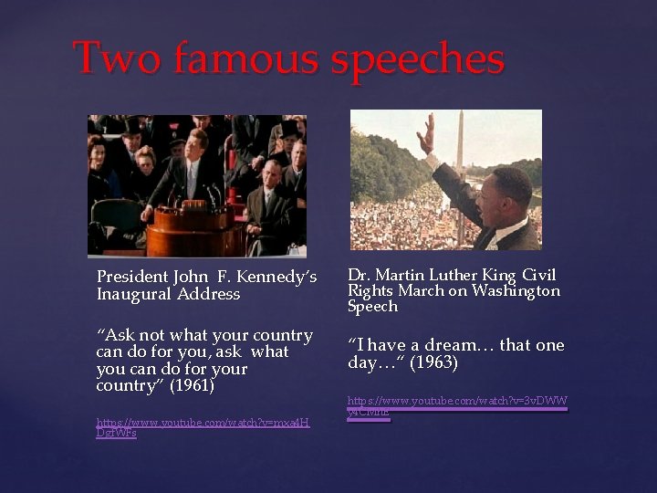 Two famous speeches President John F. Kennedy’s Inaugural Address Dr. Martin Luther King Civil