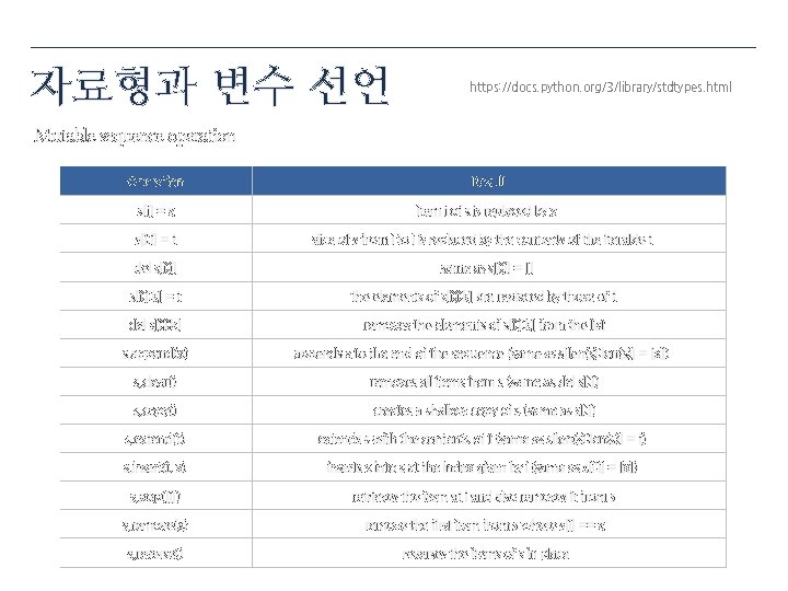 자료형과 변수 선언 https: //docs. python. org/3/library/stdtypes. html Mutable sequence operation Operation Result s[i]