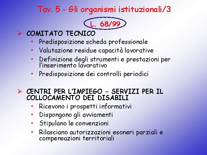 Tav. 5 - Gli organismi istituzionali/3 L. 68/99 Ø COMITATO TECNICO • Predisposizione scheda