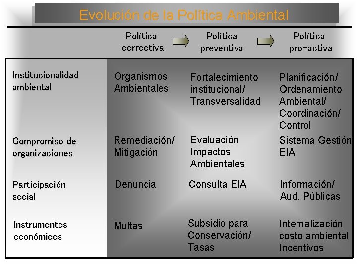 POLTICAS PBLICAS FCE POLTICAS PBLICAS 1 Marco de