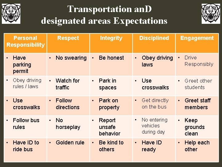 Transportation an. D designated areas Expectations Personal Responsibility Respect Integrity Disciplined Engagement • Have