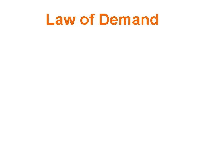 Law of Demand 