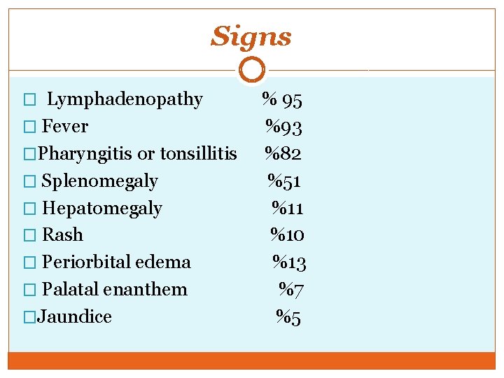 Signs � Lymphadenopathy � Fever �Pharyngitis or tonsillitis � Splenomegaly � Hepatomegaly � Rash