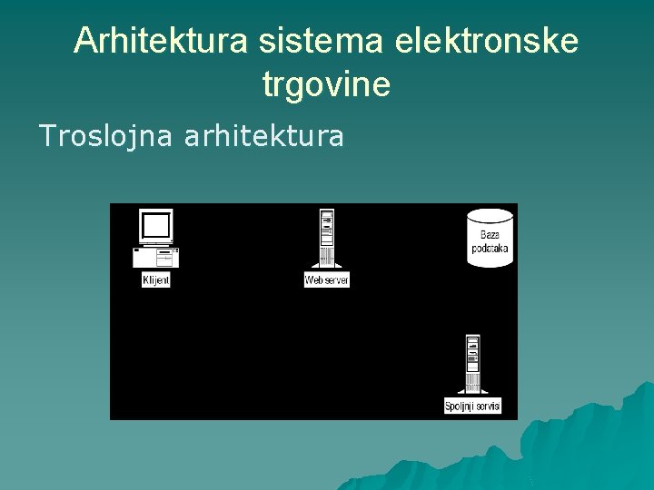 Arhitektura sistema elektronske trgovine Troslojna arhitektura 