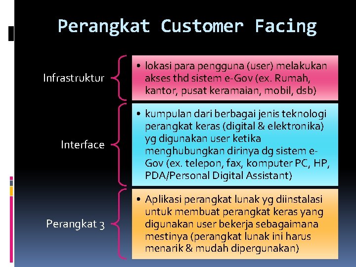 Perangkat Customer Facing Infrastruktur • lokasi para pengguna (user) melakukan akses thd sistem e-Gov