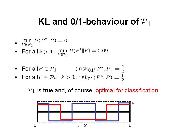 KL and 0/1 -behaviour of • • For all : , : : is
