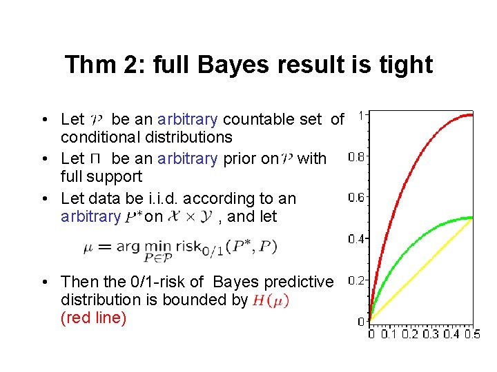 Thm 2: full Bayes result is tight • Let be an arbitrary countable set