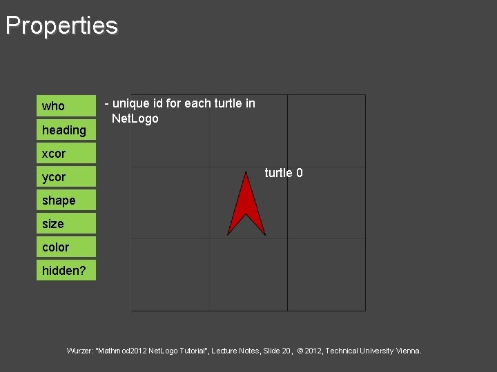 Properties who heading - unique id for each turtle in Net. Logo xcor turtle