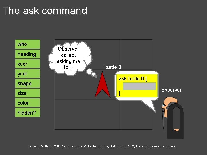 The ask command who heading xcor ycor shape Observer called, asking me to. .