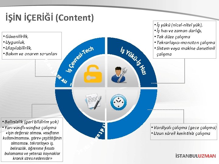 İŞİN İÇERİĞİ (Content) • Güvenilirlik, • Uygunluk, • Ulaşılabilirlik, • Bakım ve onarım sorunları