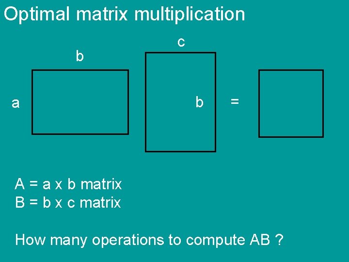 Optimal matrix multiplication b a c b = A = a x b matrix