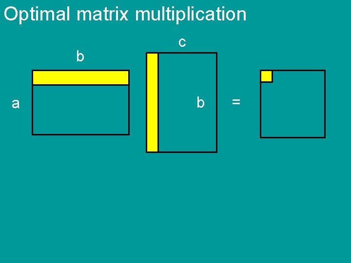 Optimal matrix multiplication b a c b = 