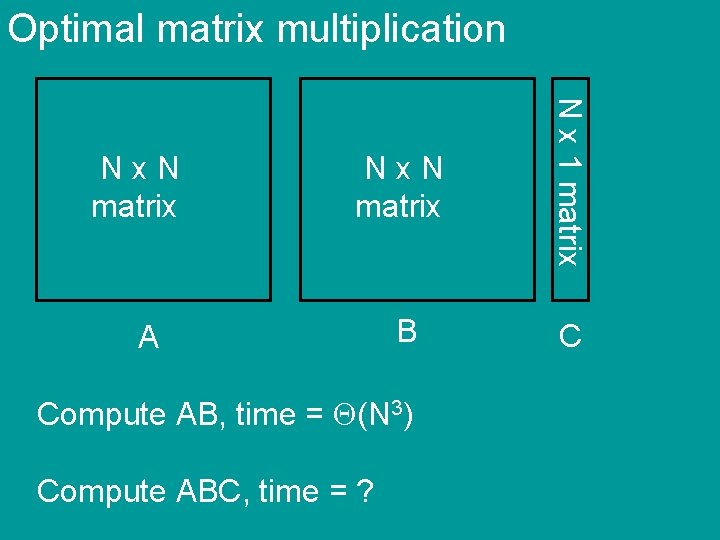 Optimal matrix multiplication Nx. N matrix N x 1 matrix Nx. N matrix B