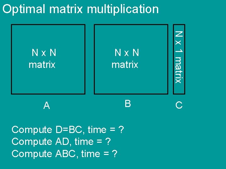 Optimal matrix multiplication Nx. N matrix N x 1 matrix Nx. N matrix B