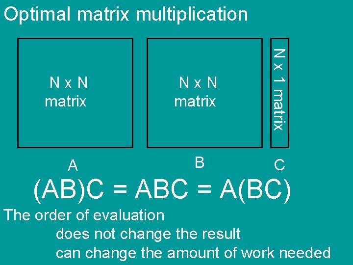 Optimal matrix multiplication A Nx. N matrix N x 1 matrix Nx. N matrix