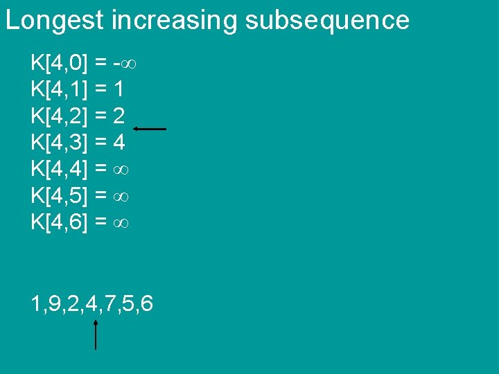 Longest increasing subsequence K[4, 0] = - K[4, 1] = 1 K[4, 2] =