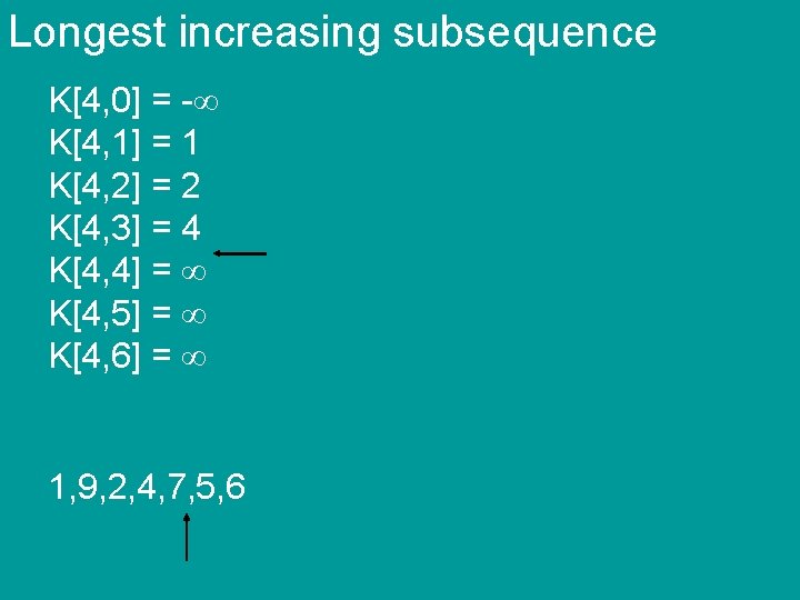 Longest increasing subsequence K[4, 0] = - K[4, 1] = 1 K[4, 2] =