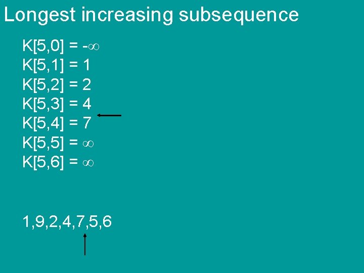 Longest increasing subsequence K[5, 0] = - K[5, 1] = 1 K[5, 2] =