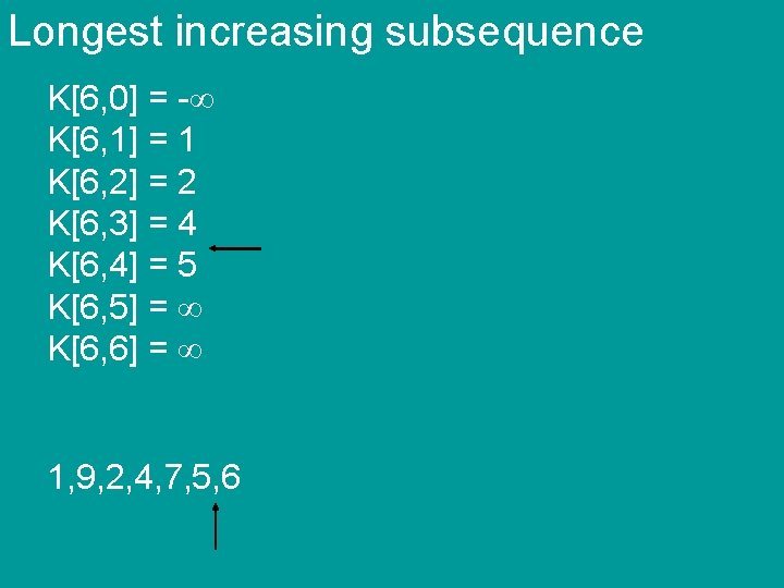 Longest increasing subsequence K[6, 0] = - K[6, 1] = 1 K[6, 2] =