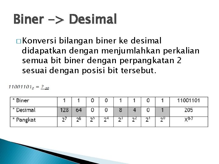 Biner -> Desimal � Konversi bilangan biner ke desimal didapatkan dengan menjumlahkan perkalian semua