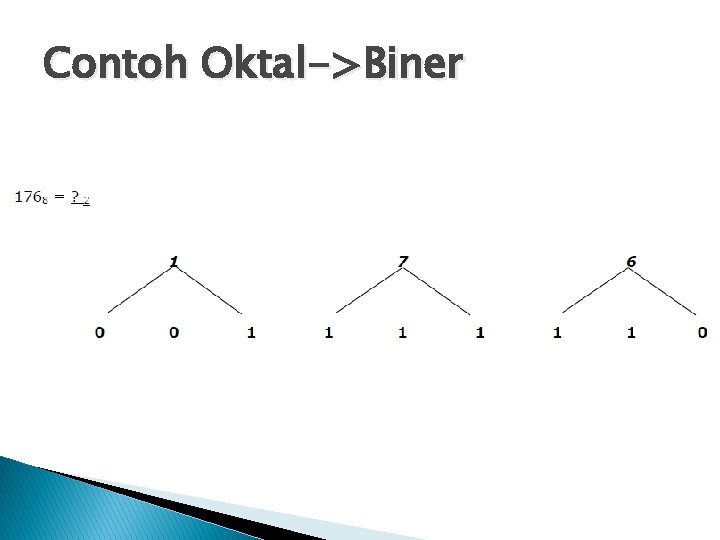 Contoh Oktal->Biner 