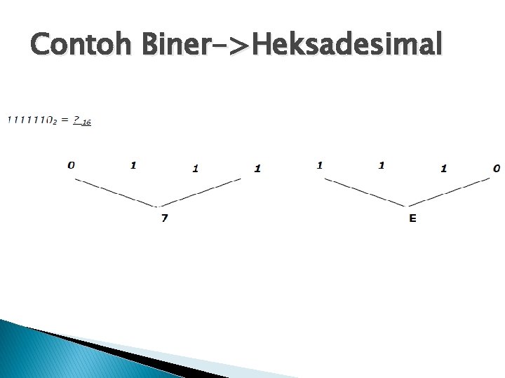 Contoh Biner->Heksadesimal 