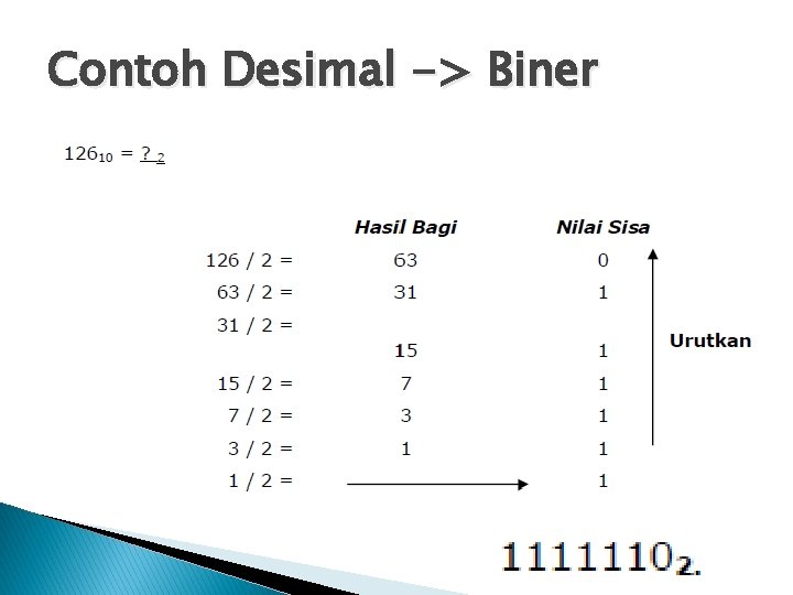 Contoh Desimal -> Biner 