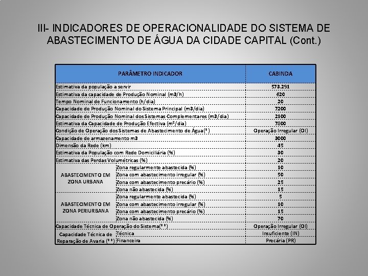 III- INDICADORES DE OPERACIONALIDADE DO SISTEMA DE ABASTECIMENTO DE ÁGUA DA CIDADE CAPITAL (Cont.