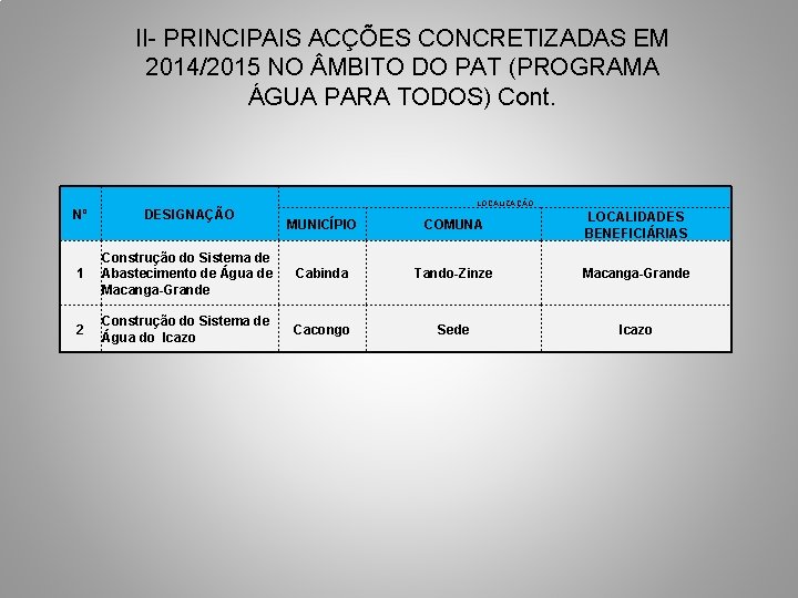 II- PRINCIPAIS ACÇÕES CONCRETIZADAS EM 2014/2015 NO MBITO DO PAT (PROGRAMA ÁGUA PARA TODOS)