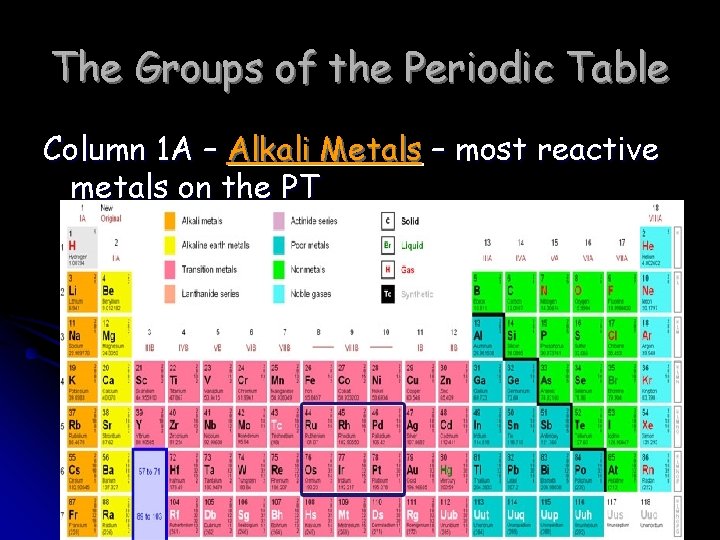 The Groups of the Periodic Table Column 1 A – Alkali Metals – most