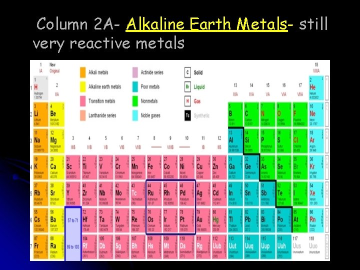 Column 2 A- Alkaline Earth Metals- still very reactive metals 