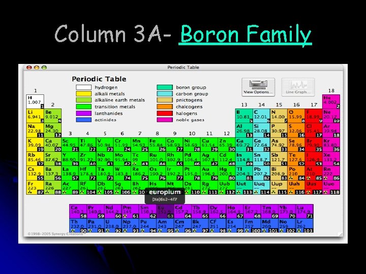 Column 3 A- Boron Family 