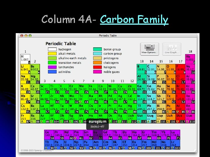 Column 4 A- Carbon Family 