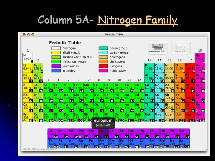 Column 5 A- Nitrogen Family 