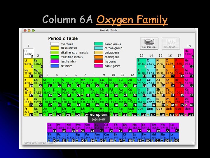 Column 6 A Oxygen Family 