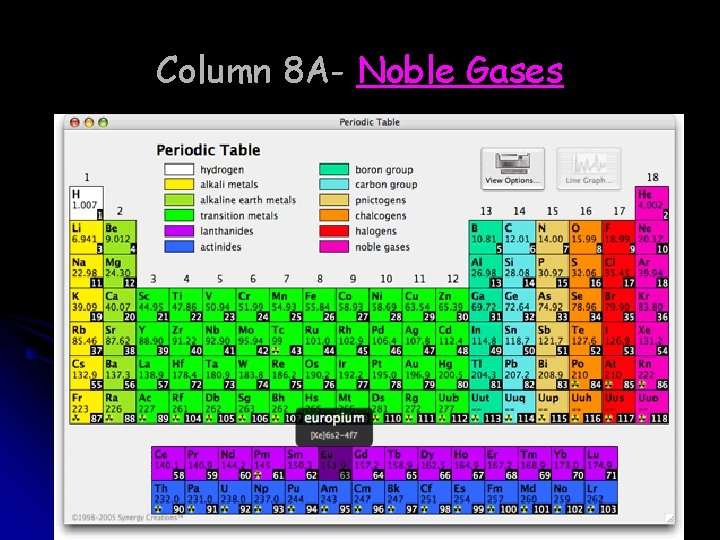 Column 8 A- Noble Gases 