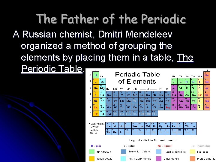 The Father of the Periodic A Russian chemist, Dmitri Mendeleev organized a method of